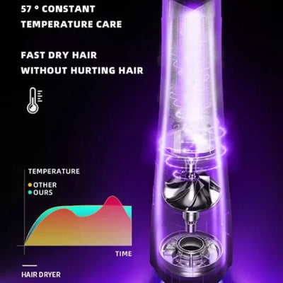 5in1 Hair Dryer | 5 In 1 Hair Styler, Berlow Dryer Brush, Hair Dryer Brush Negative Ionic Electric, Air Wrap Hair Styler, Detachable Brush Heads Comb For Straightening Automatic Curling Styling, Air Wrap Curler – Re-2065